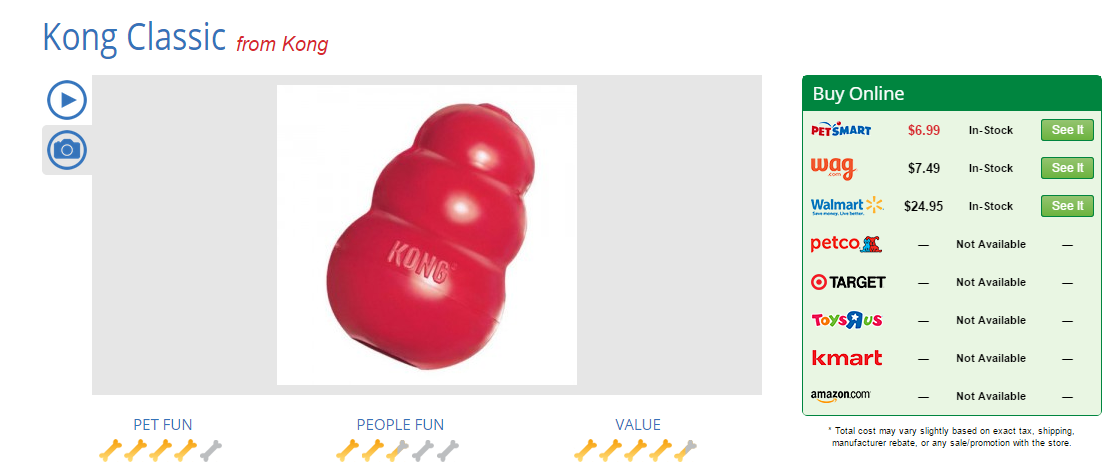 TTPM provides price comparison and reviews for dog toys like the KONG Classic